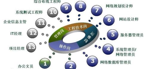 計算機科學技術與計算機網絡技術的區別及網絡技術研究